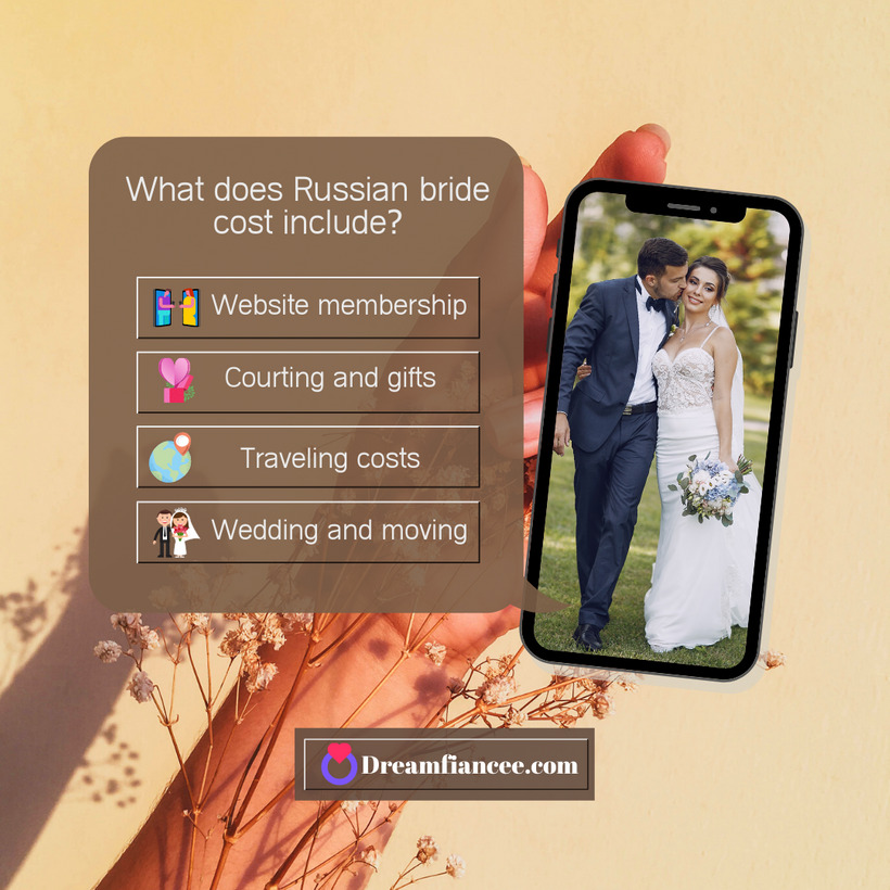 Russian mail order bride cost