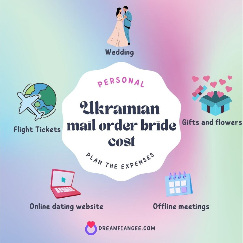 Ukrainian mail order brides cost